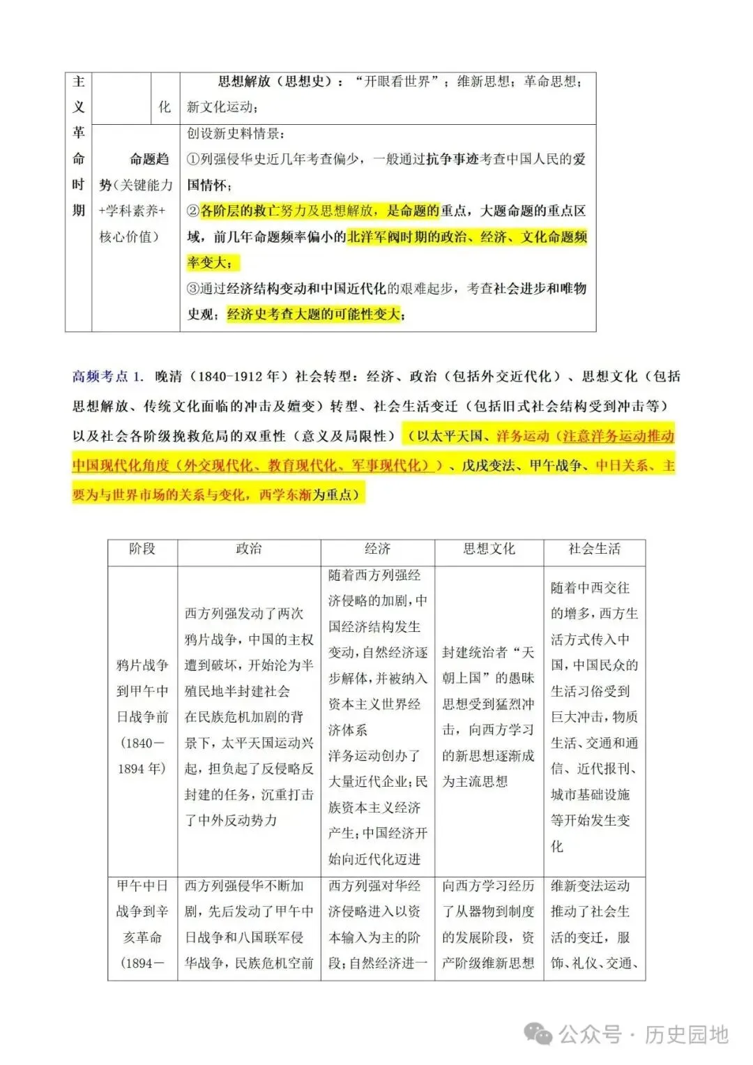 中考历史 | 高考历史考前10天战略规划+战术指导 第28张 中考历史 | 高考历史考前10天战略规划+战术指导 第28张