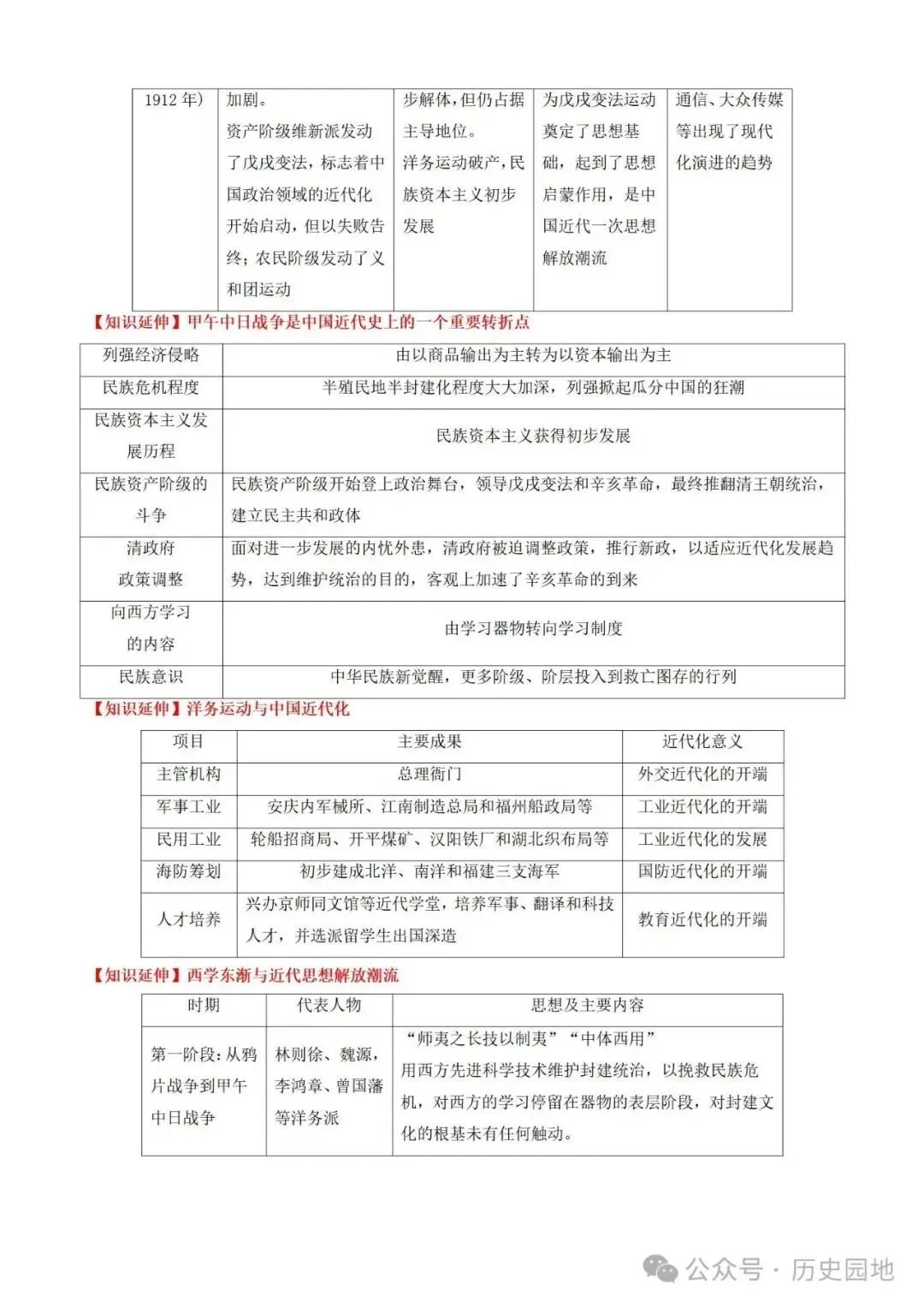 中考历史 | 高考历史考前10天战略规划+战术指导 第29张 中考历史 | 高考历史考前10天战略规划+战术指导 第29张