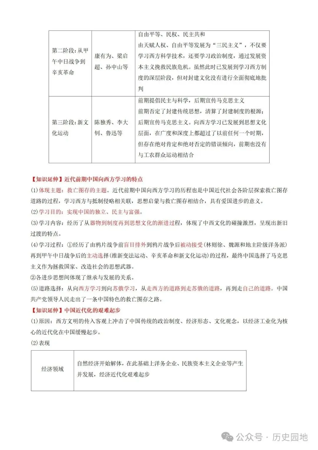 中考历史 | 高考历史考前10天战略规划+战术指导 第30张 中考历史 | 高考历史考前10天战略规划+战术指导 第30张
