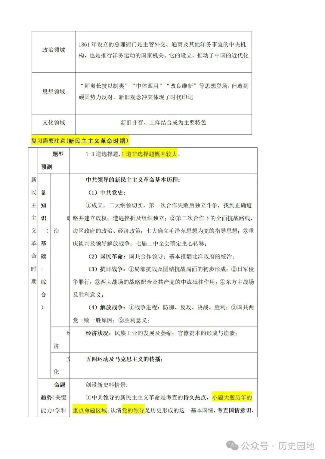 中考历史 | 高考历史考前10天战略规划+战术指导 第31张 中考历史 | 高考历史考前10天战略规划+战术指导 第31张