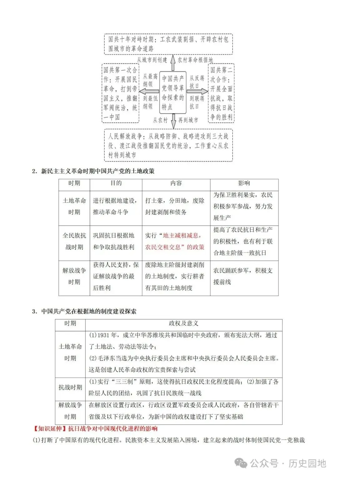 中考历史 | 高考历史考前10天战略规划+战术指导 第33张 中考历史 | 高考历史考前10天战略规划+战术指导 第33张