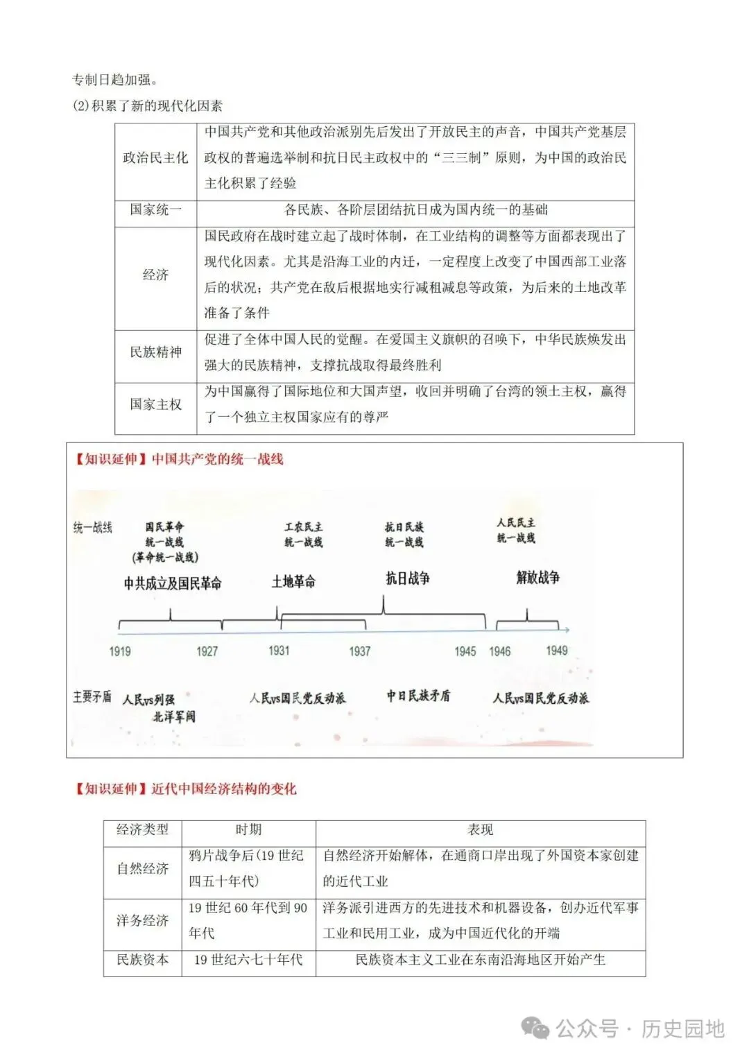 中考历史 | 高考历史考前10天战略规划+战术指导 第34张 中考历史 | 高考历史考前10天战略规划+战术指导 第34张