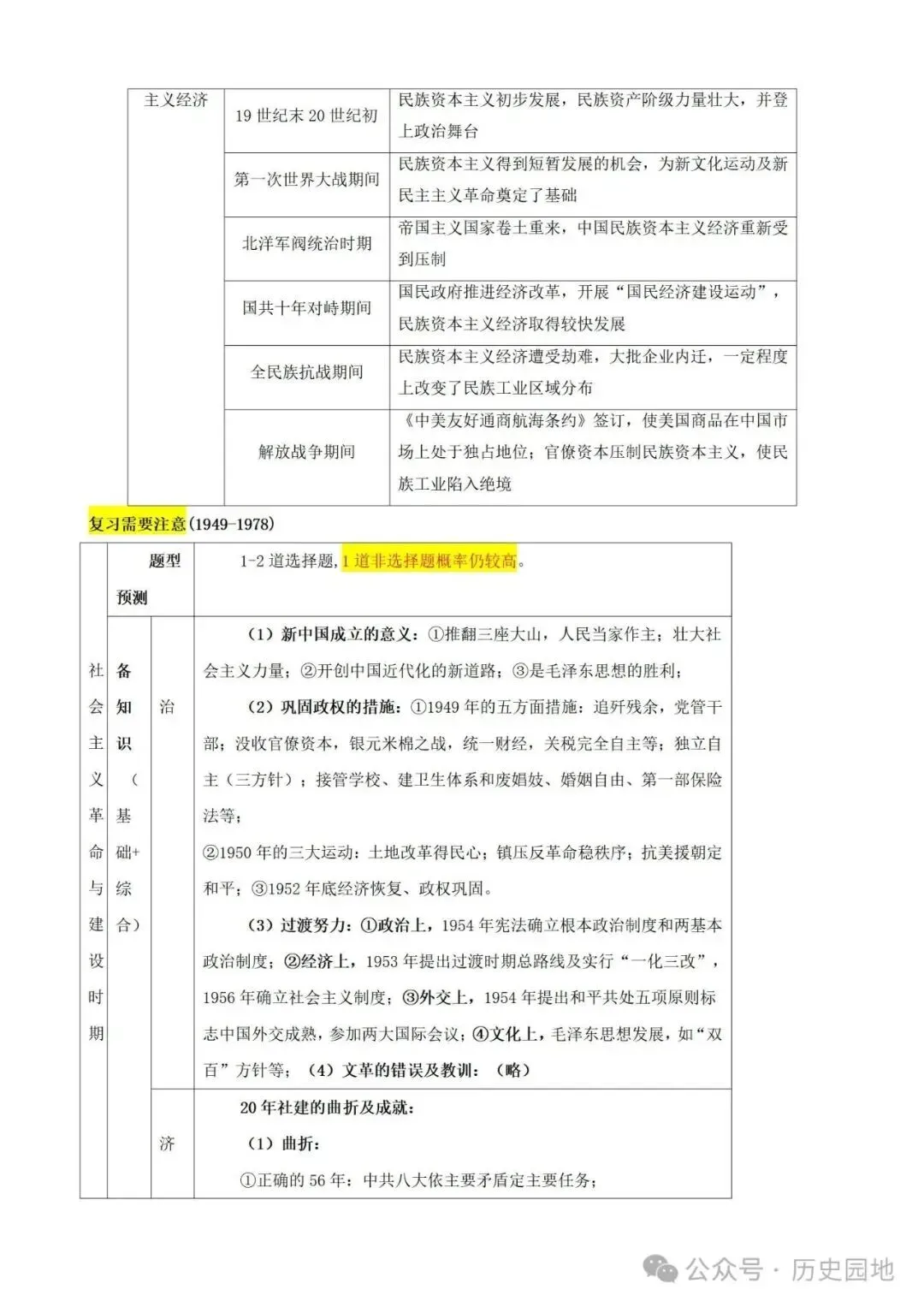 中考历史 | 高考历史考前10天战略规划+战术指导 第35张 中考历史 | 高考历史考前10天战略规划+战术指导 第35张