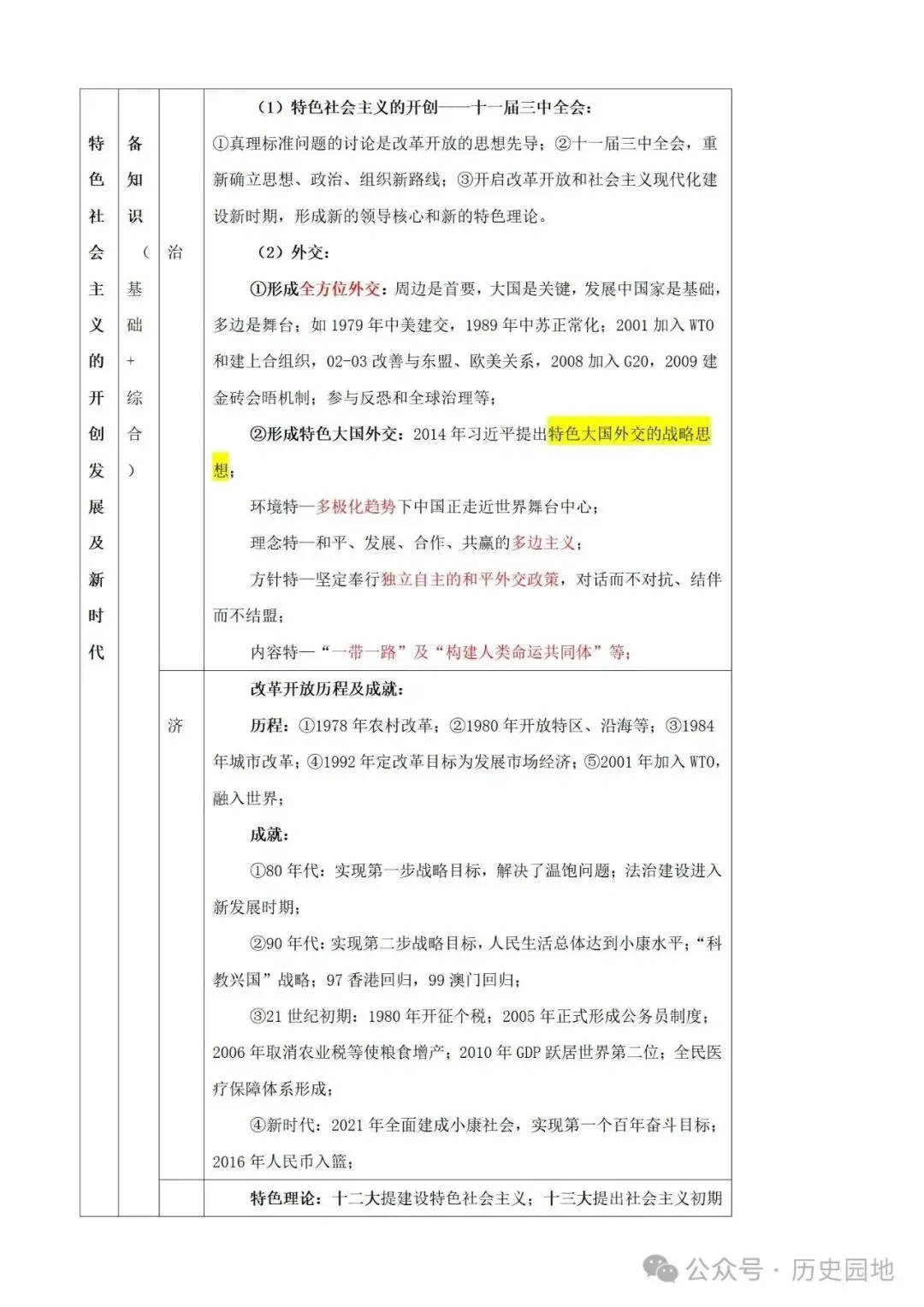 中考历史 | 高考历史考前10天战略规划+战术指导 第38张 中考历史 | 高考历史考前10天战略规划+战术指导 第38张