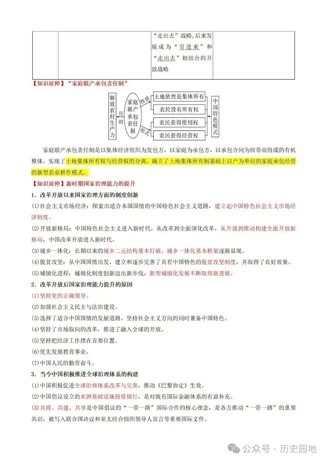 中考历史 | 高考历史考前10天战略规划+战术指导 第40张 中考历史 | 高考历史考前10天战略规划+战术指导 第40张