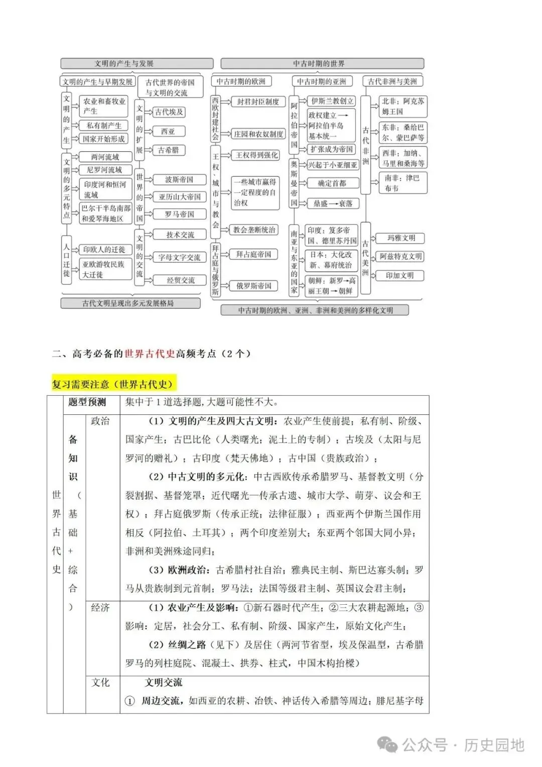 中考历史 | 高考历史考前10天战略规划+战术指导 第42张 中考历史 | 高考历史考前10天战略规划+战术指导 第42张