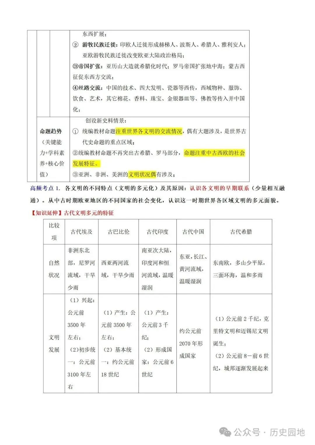 中考历史 | 高考历史考前10天战略规划+战术指导 第43张 中考历史 | 高考历史考前10天战略规划+战术指导 第43张