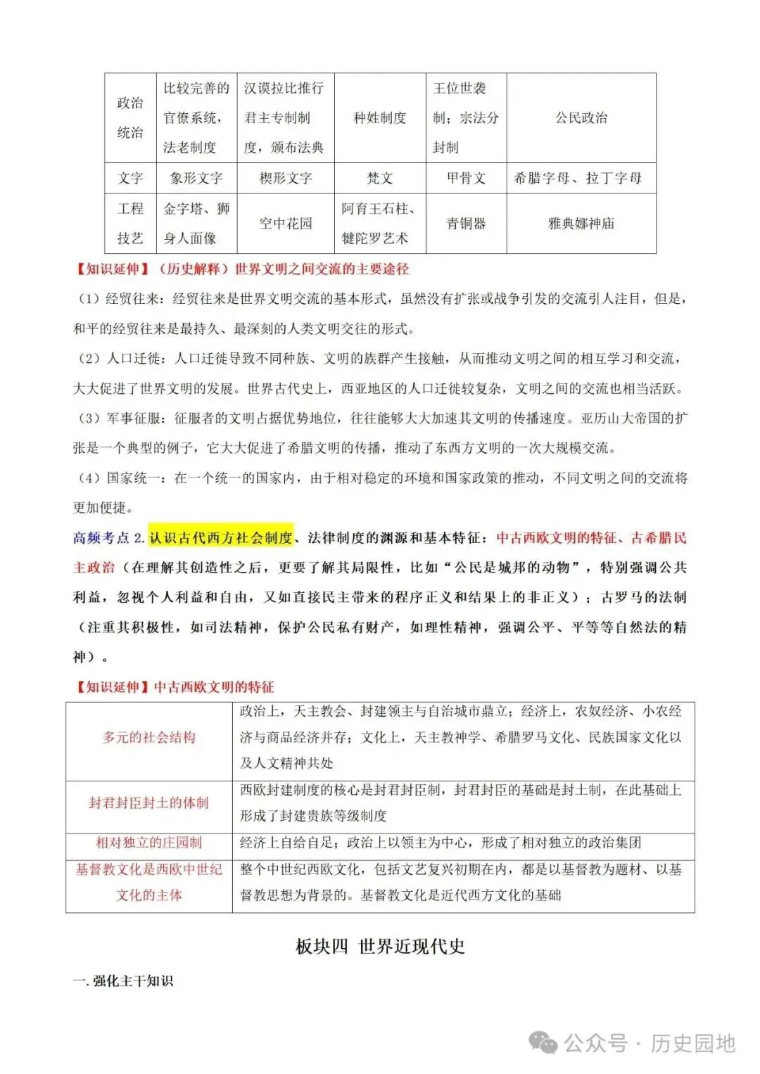 中考历史 | 高考历史考前10天战略规划+战术指导 第44张 中考历史 | 高考历史考前10天战略规划+战术指导 第44张