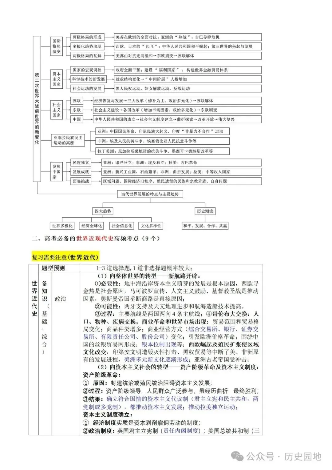 中考历史 | 高考历史考前10天战略规划+战术指导 第47张 中考历史 | 高考历史考前10天战略规划+战术指导 第47张