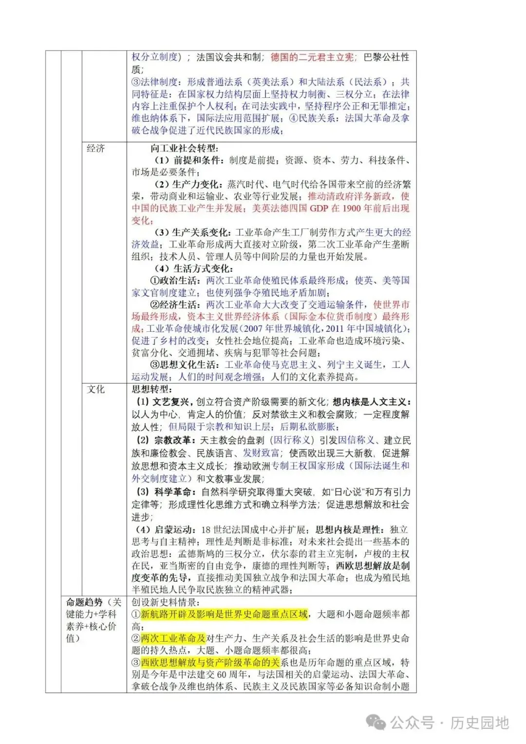 中考历史 | 高考历史考前10天战略规划+战术指导 第48张 中考历史 | 高考历史考前10天战略规划+战术指导 第48张