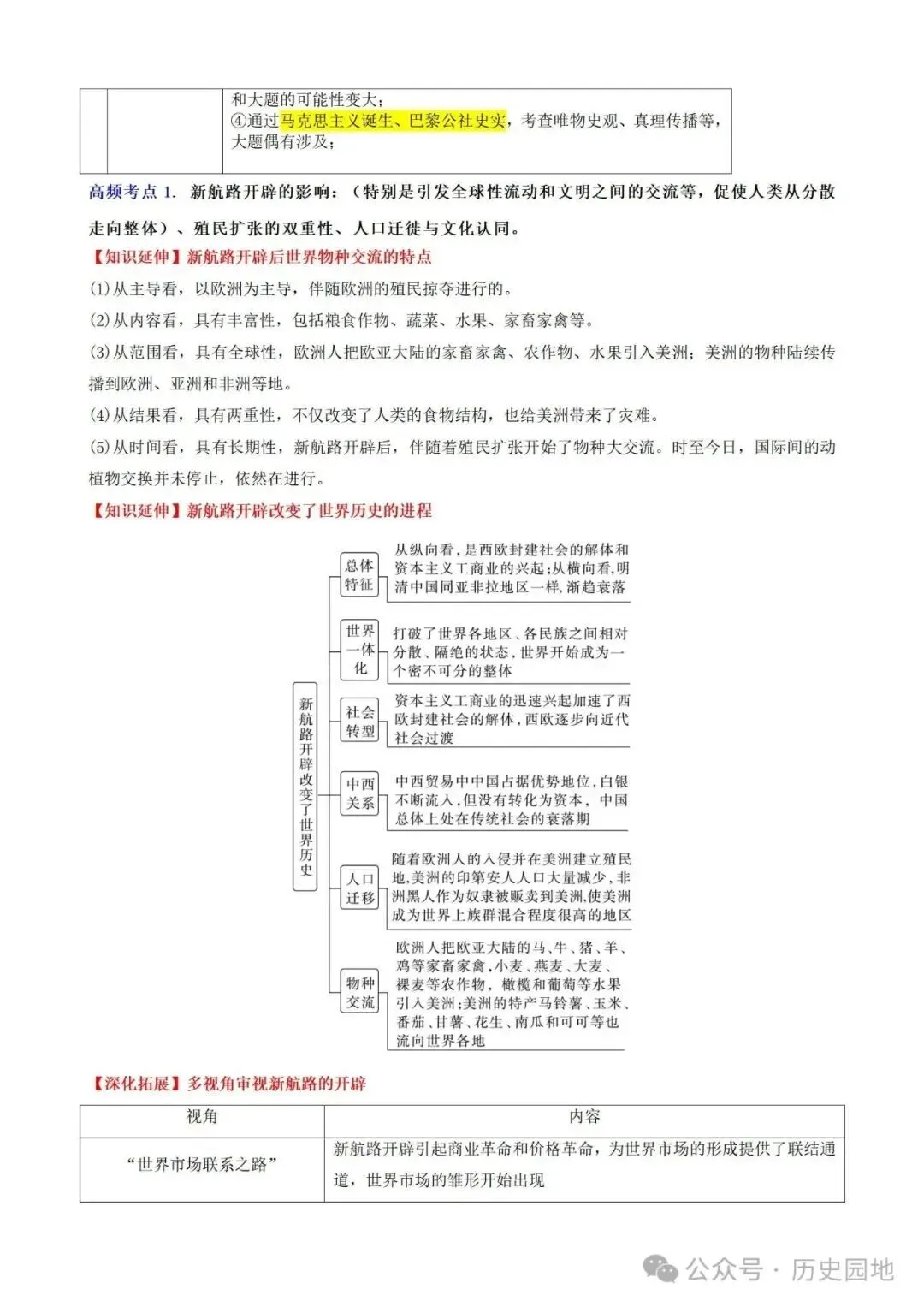 中考历史 | 高考历史考前10天战略规划+战术指导 第49张 中考历史 | 高考历史考前10天战略规划+战术指导 第49张