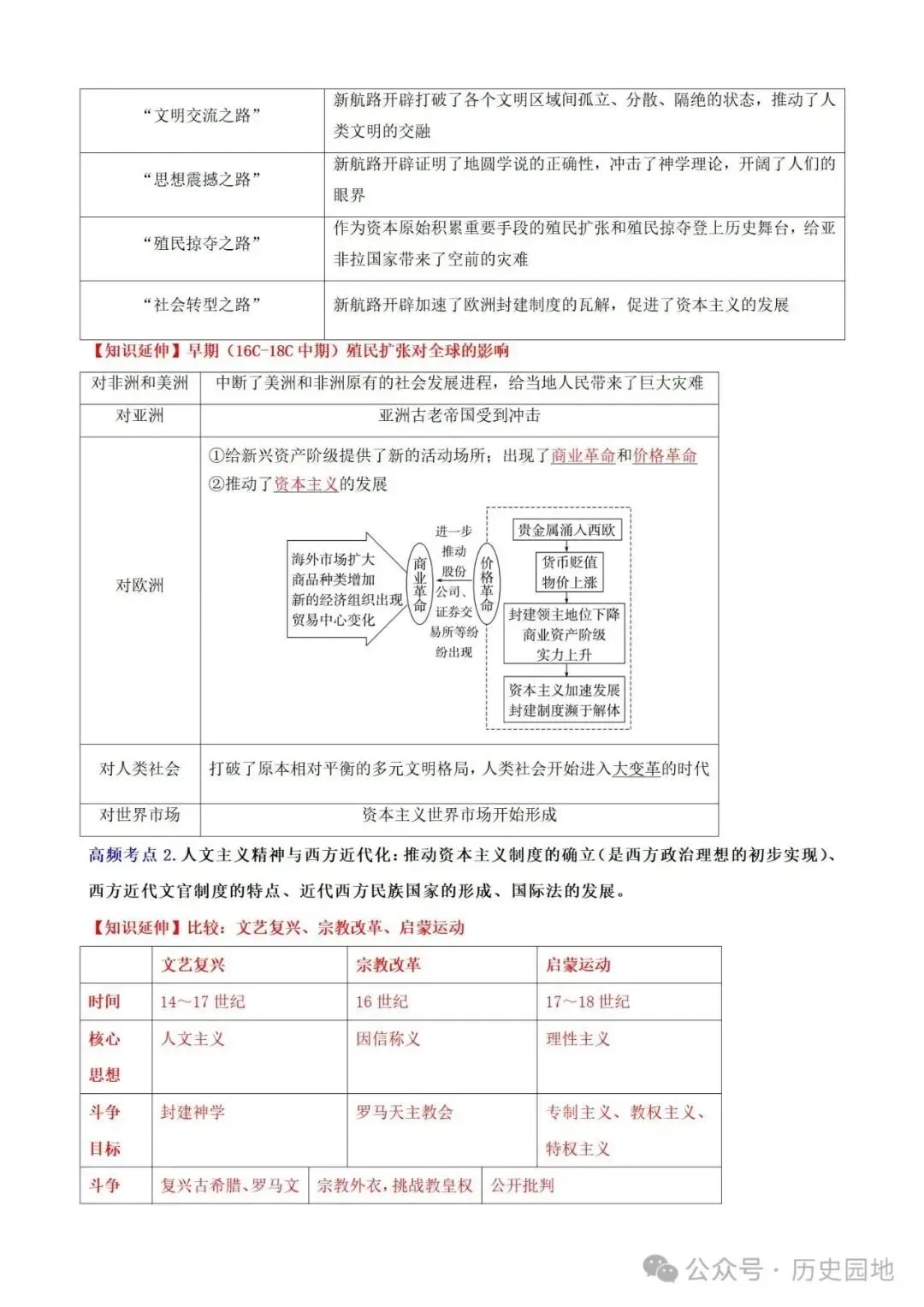 中考历史 | 高考历史考前10天战略规划+战术指导 第50张 中考历史 | 高考历史考前10天战略规划+战术指导 第50张
