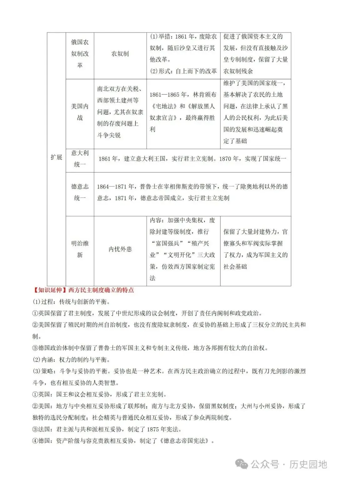 中考历史 | 高考历史考前10天战略规划+战术指导 第52张 中考历史 | 高考历史考前10天战略规划+战术指导 第52张