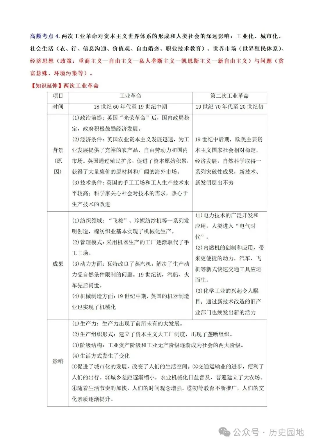 中考历史 | 高考历史考前10天战略规划+战术指导 第53张 中考历史 | 高考历史考前10天战略规划+战术指导 第53张