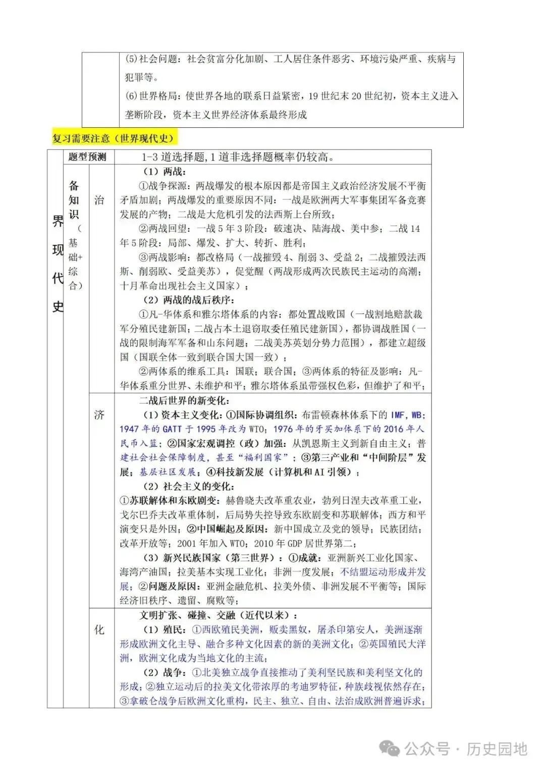 中考历史 | 高考历史考前10天战略规划+战术指导 第54张 中考历史 | 高考历史考前10天战略规划+战术指导 第54张