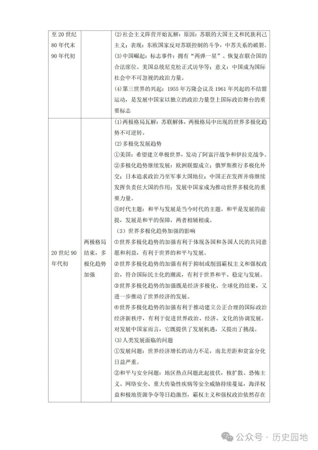 中考历史 | 高考历史考前10天战略规划+战术指导 第60张 中考历史 | 高考历史考前10天战略规划+战术指导 第60张