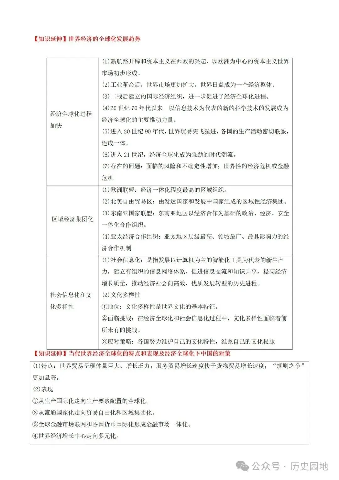 中考历史 | 高考历史考前10天战略规划+战术指导 第61张 中考历史 | 高考历史考前10天战略规划+战术指导 第61张