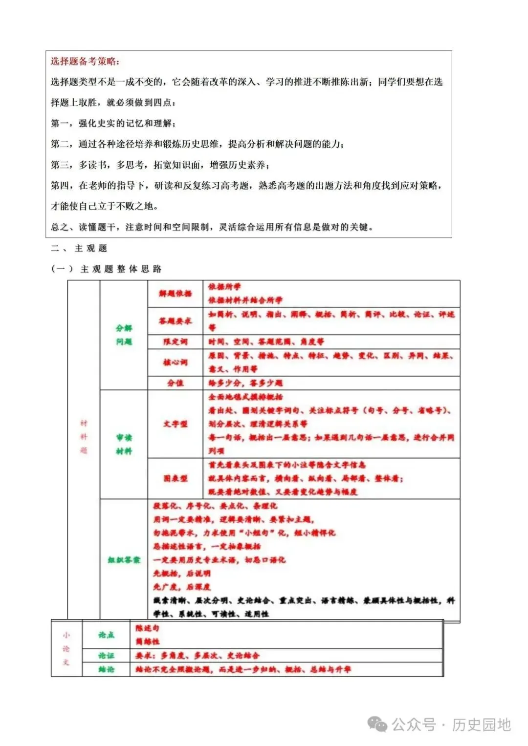 中考历史 | 高考历史考前10天战略规划+战术指导 第68张 中考历史 | 高考历史考前10天战略规划+战术指导 第68张