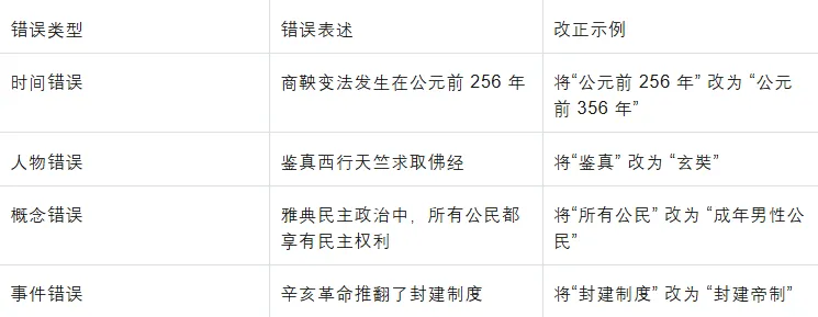 【红祺教育】2026安徽中考史政想拿高分?这份答题模板请收好 第7张