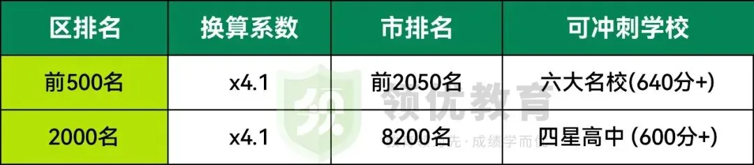 南京中考各区二模时间出炉!如何通过模考成绩对标中考? 第2张 南京中考各区二模时间出炉!如何通过模考成绩对标中考? 第2张