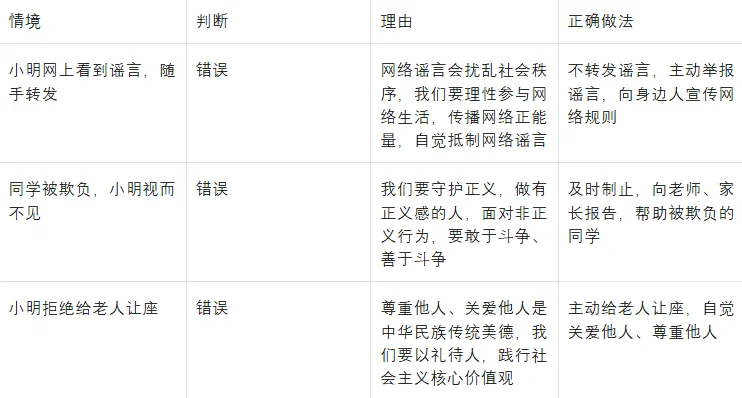 【红祺教育】2026安徽中考史政想拿高分?这份答题模板请收好 第19张