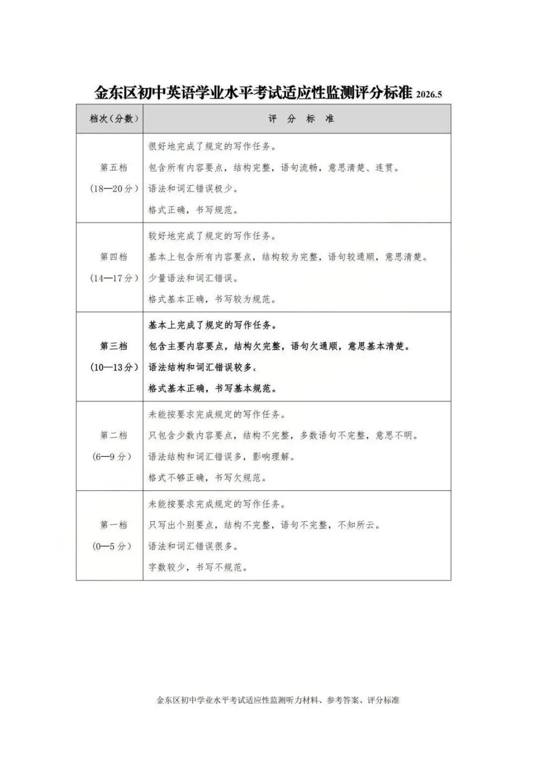 【中考二模·全科】2026.05浙江·金华市金东区中考二模试卷含答案(语文、科学、英语、听力材料、数学、社会) 第40张