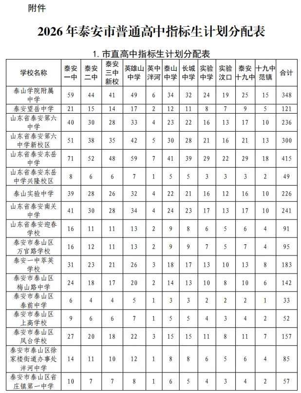 事关中考!2026年普通高中指标生分配计划,公办普通高中指标生、统招生等级成绩要求公布 第3张 事关中考!2026年普通高中指标生分配计划,公办普通高中指标生、统招生等级成绩要求公布 第3张