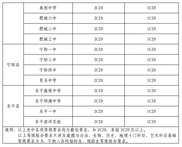 事关中考!2026年普通高中指标生分配计划,公办普通高中指标生、统招生等级成绩要求公布 第14张 事关中考!2026年普通高中指标生分配计划,公办普通高中指标生、统招生等级成绩要求公布 第14张