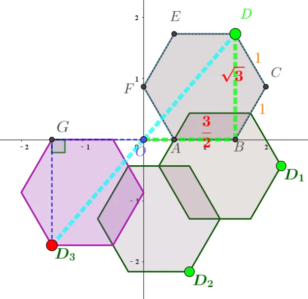 从2025中考数学天河区模拟到2026中考数学越秀区二模 ——数学旋转问题“周期法”破解 第3张