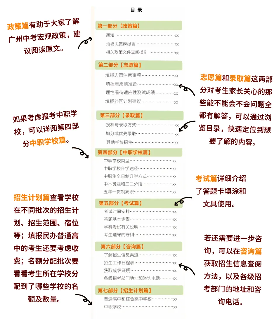 中考志愿怎么填?快用“AI助手”问清楚 第17张 中考志愿怎么填?快用“AI助手”问清楚 第17张