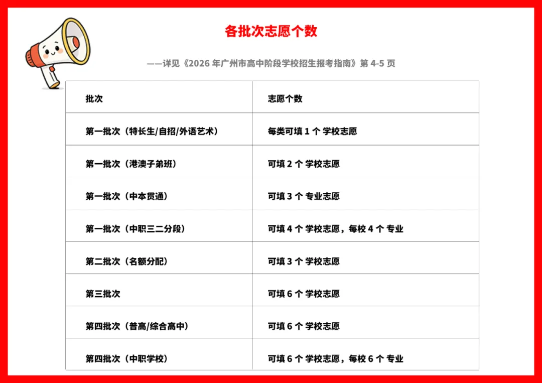 中考志愿怎么填?快用“AI助手”问清楚 第22张 中考志愿怎么填?快用“AI助手”问清楚 第22张