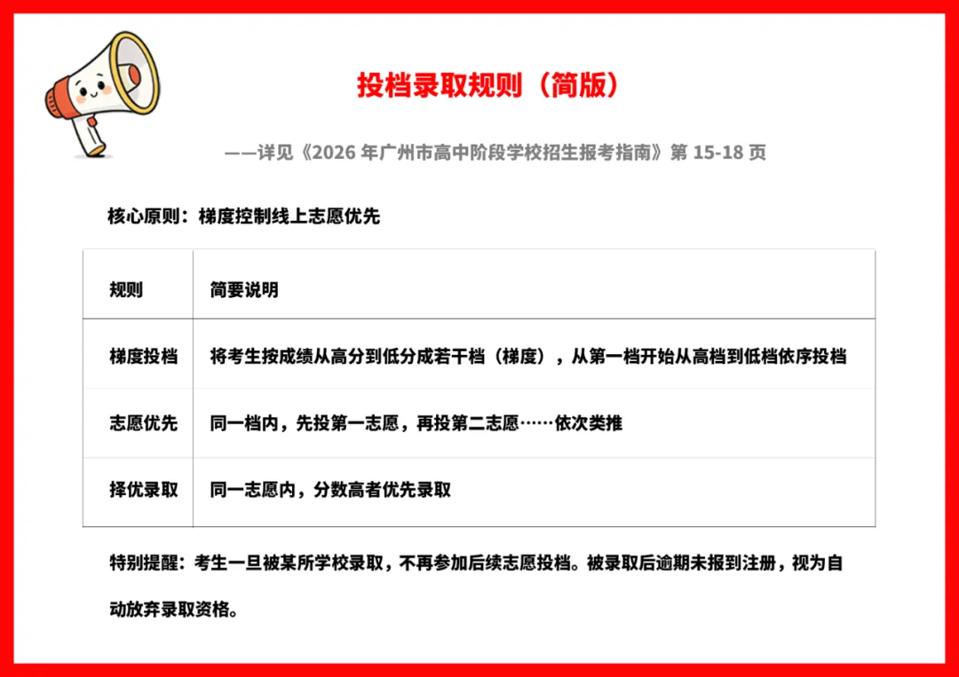中考志愿怎么填?快用“AI助手”问清楚 第23张 中考志愿怎么填?快用“AI助手”问清楚 第23张