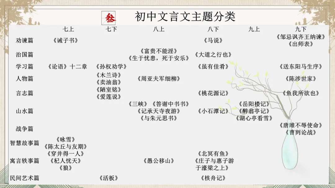 中考文言文阅读这样上,学生听得很明白! 第3张