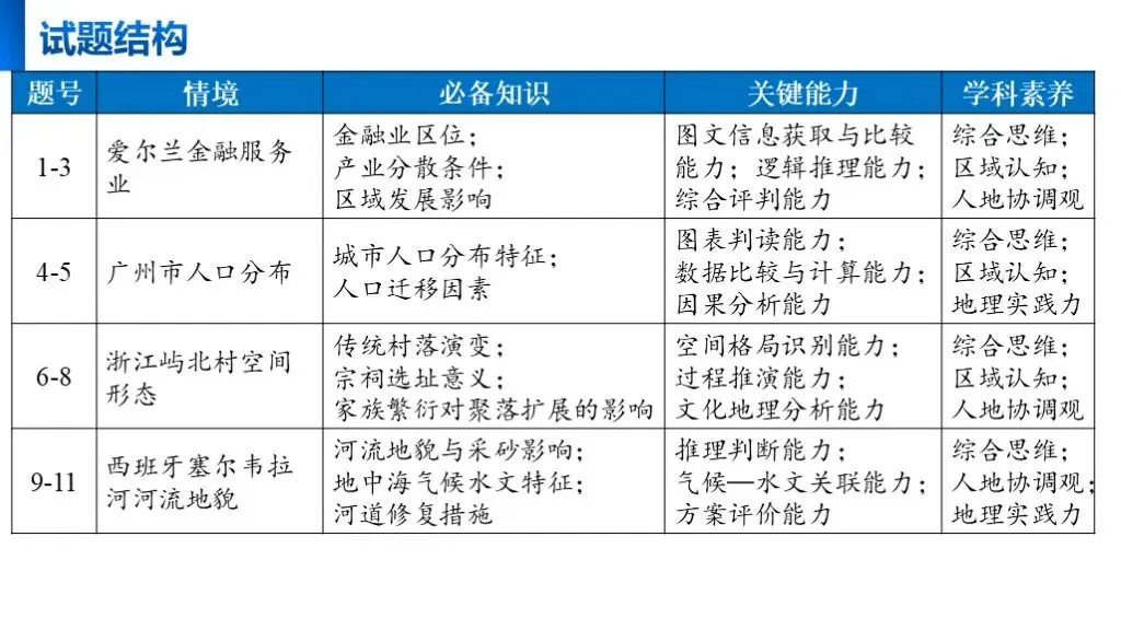 【真题解析36】2025年高考地理试题解析——湖南卷 第8张 【真题解析36】2025年高考地理试题解析——湖南卷 第8张