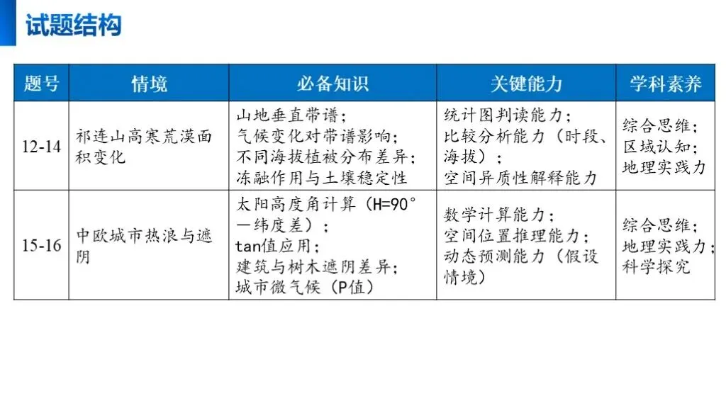 【真题解析36】2025年高考地理试题解析——湖南卷 第9张 【真题解析36】2025年高考地理试题解析——湖南卷 第9张