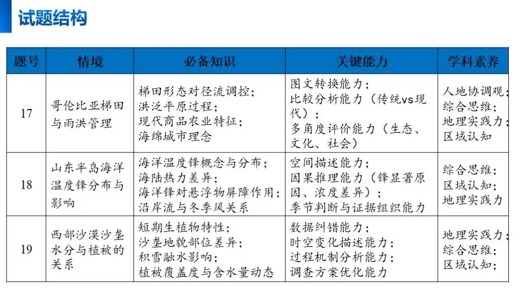 【真题解析36】2025年高考地理试题解析——湖南卷 第10张 【真题解析36】2025年高考地理试题解析——湖南卷 第10张