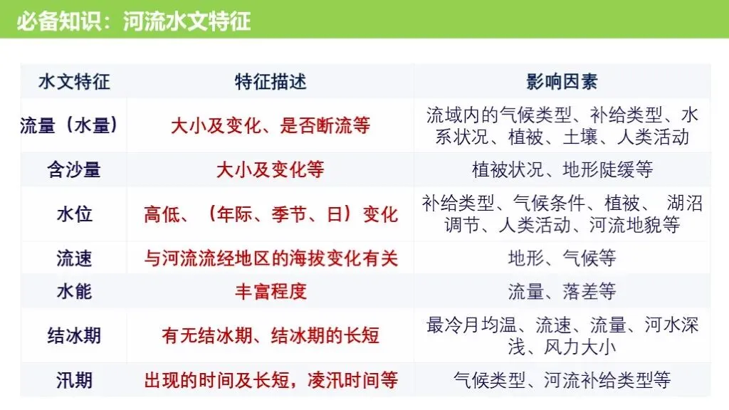 【真题解析36】2025年高考地理试题解析——湖南卷 第18张 【真题解析36】2025年高考地理试题解析——湖南卷 第18张