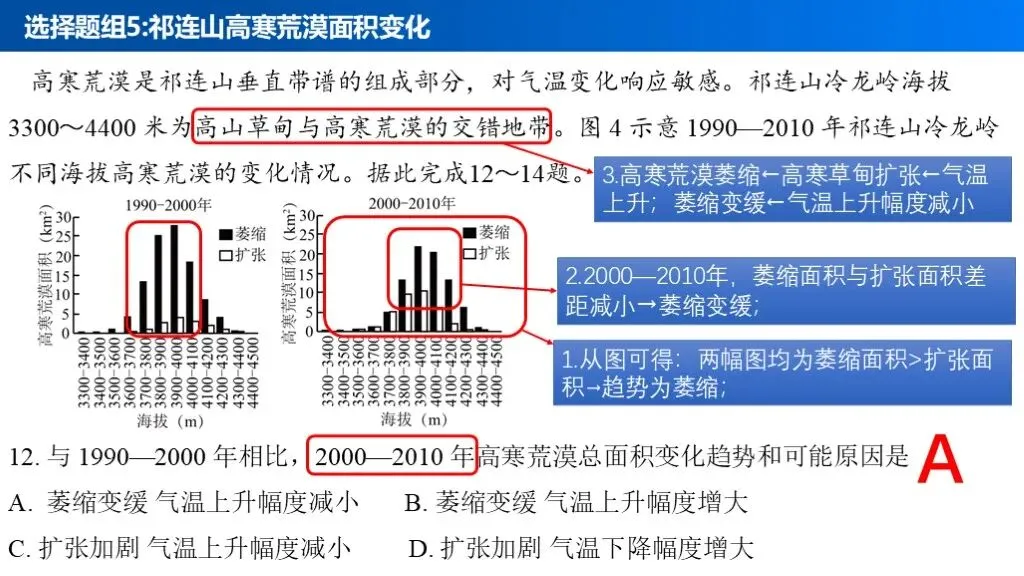 【真题解析36】2025年高考地理试题解析——湖南卷 第20张 【真题解析36】2025年高考地理试题解析——湖南卷 第20张