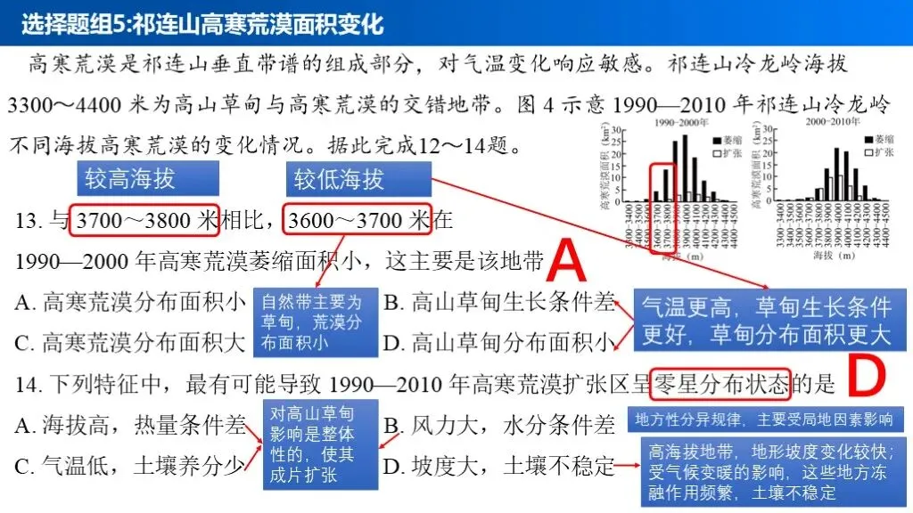 【真题解析36】2025年高考地理试题解析——湖南卷 第21张 【真题解析36】2025年高考地理试题解析——湖南卷 第21张