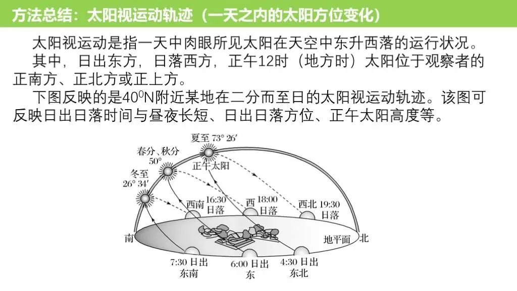 【真题解析36】2025年高考地理试题解析——湖南卷 第23张 【真题解析36】2025年高考地理试题解析——湖南卷 第23张