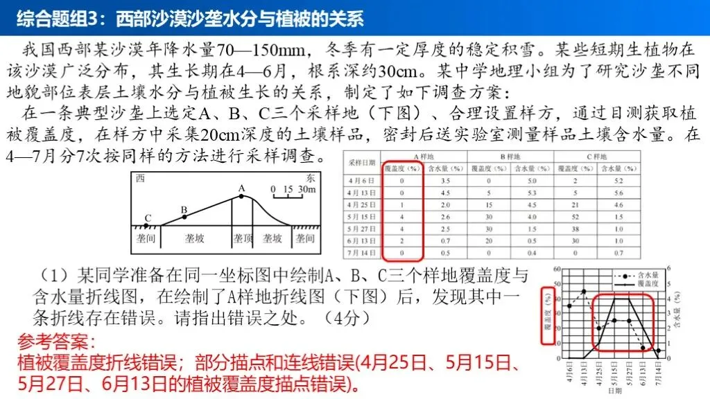 【真题解析36】2025年高考地理试题解析——湖南卷 第39张 【真题解析36】2025年高考地理试题解析——湖南卷 第39张