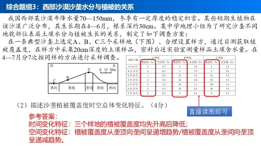 【真题解析36】2025年高考地理试题解析——湖南卷 第40张 【真题解析36】2025年高考地理试题解析——湖南卷 第40张