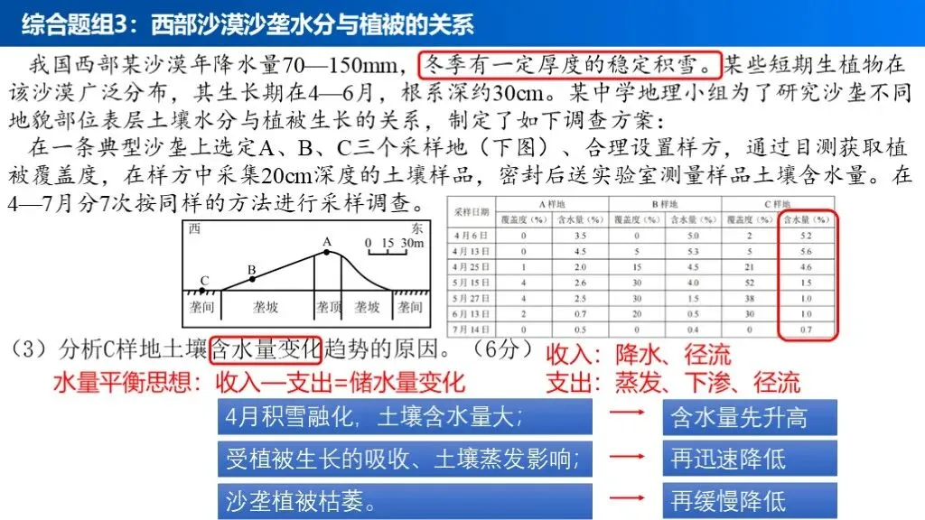【真题解析36】2025年高考地理试题解析——湖南卷 第41张 【真题解析36】2025年高考地理试题解析——湖南卷 第41张