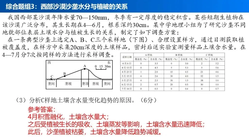 【真题解析36】2025年高考地理试题解析——湖南卷 第42张 【真题解析36】2025年高考地理试题解析——湖南卷 第42张