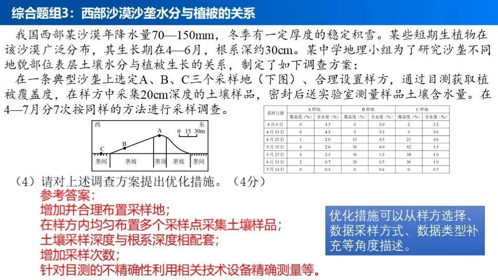 【真题解析36】2025年高考地理试题解析——湖南卷 第43张 【真题解析36】2025年高考地理试题解析——湖南卷 第43张