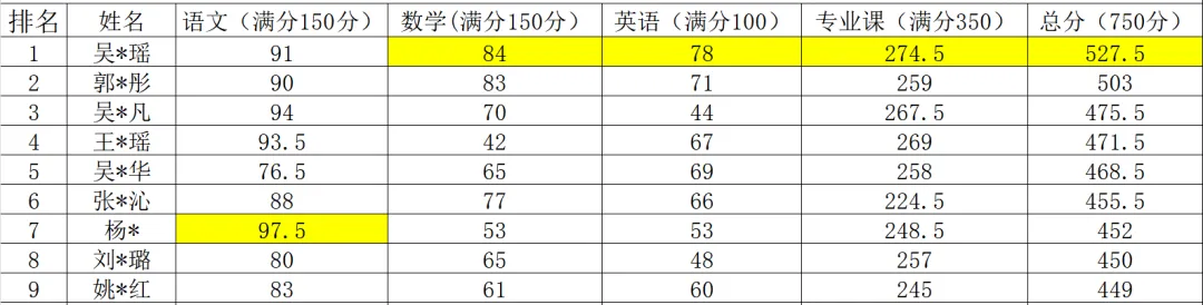 高职高专第三次模拟考试圆满收官 第28张