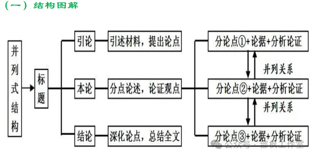 2026考前作文高分策略+往年高考真题+高分范文) 第1张