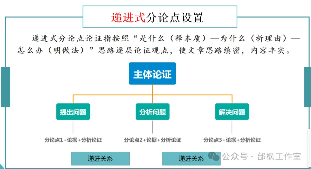 2026考前作文高分策略+往年高考真题+高分范文) 第2张