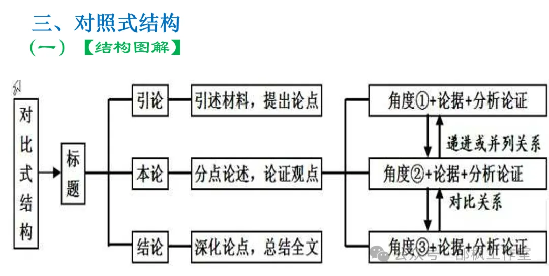 2026考前作文高分策略+往年高考真题+高分范文) 第3张