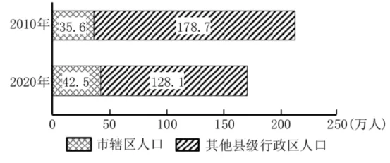【高考真题】2023年高考地理山东卷(附官方答案) 第1张 【高考真题】2023年高考地理山东卷(附官方答案) 第1张